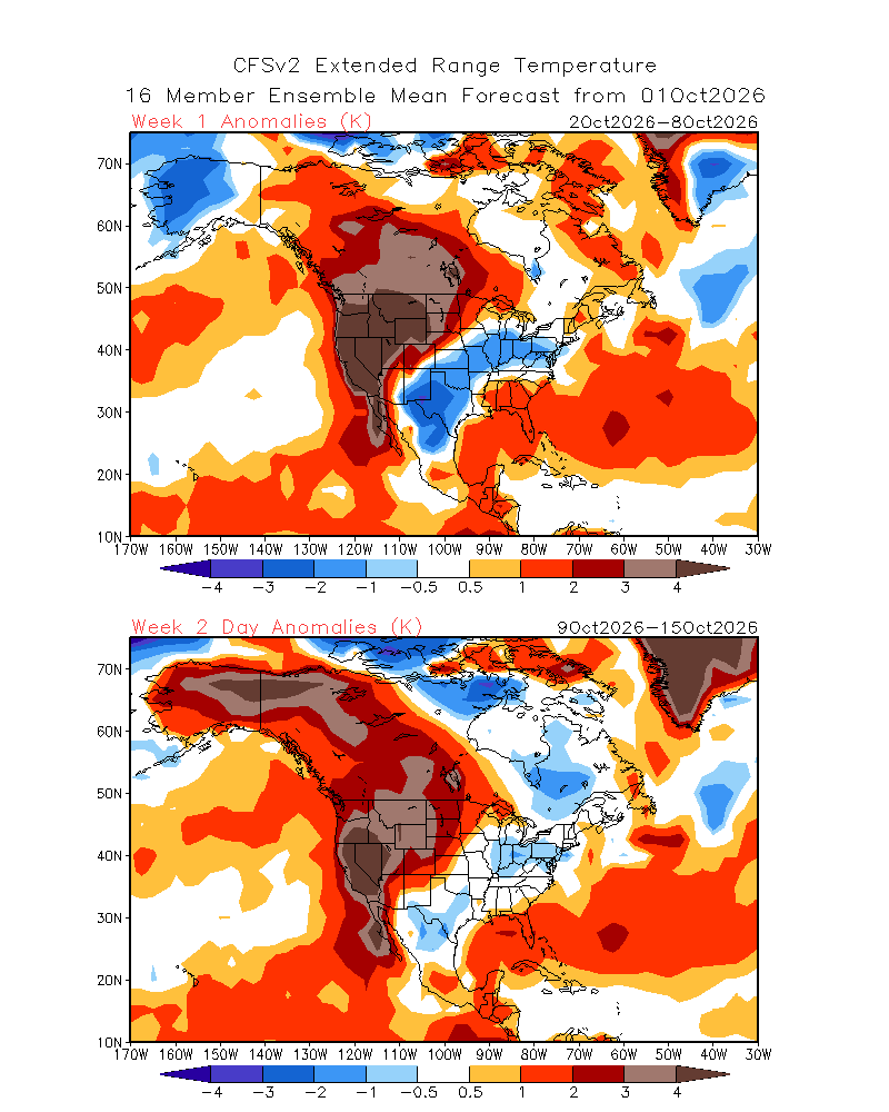 Weeks 1-2 temperature