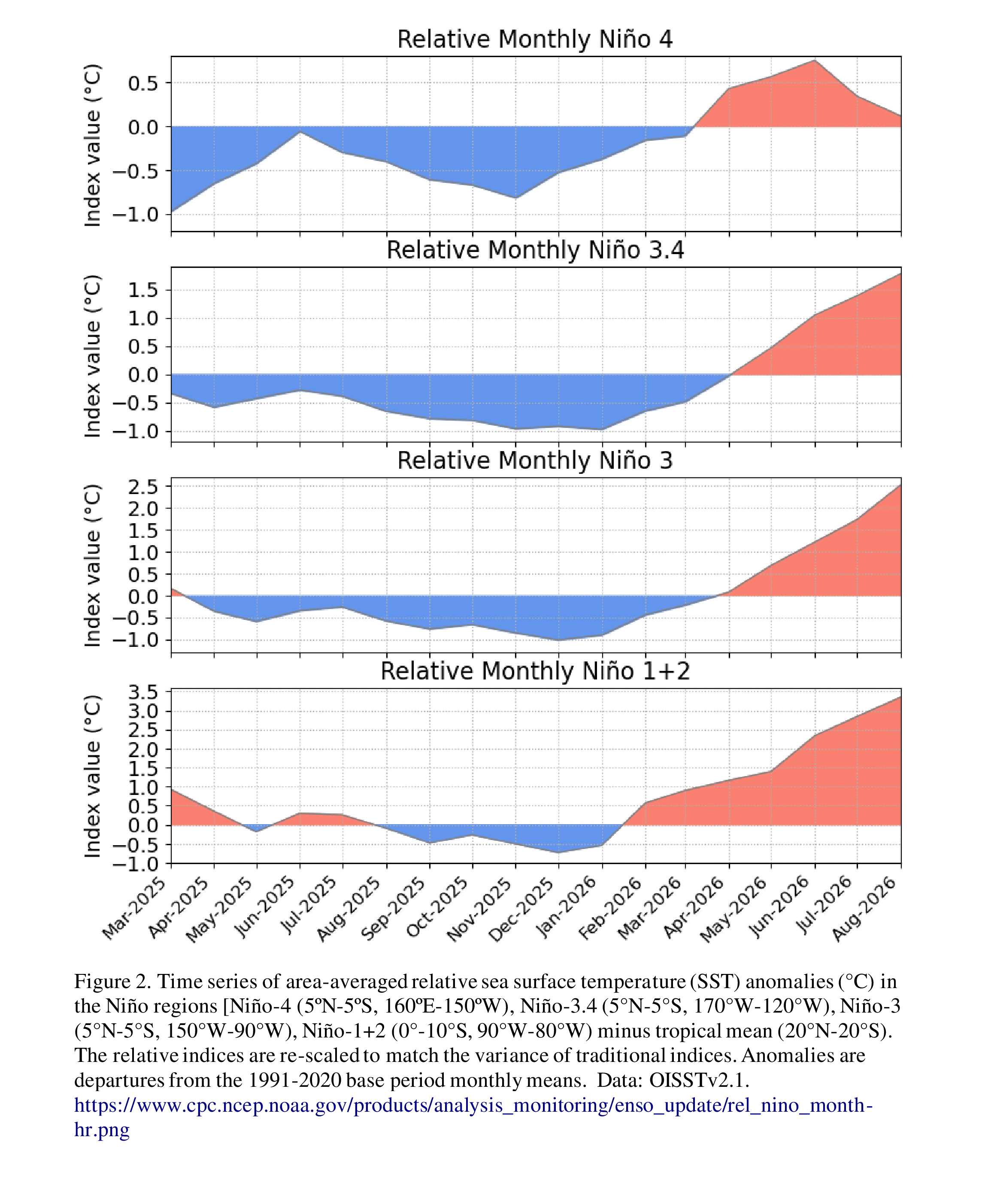 Advisory figure 2