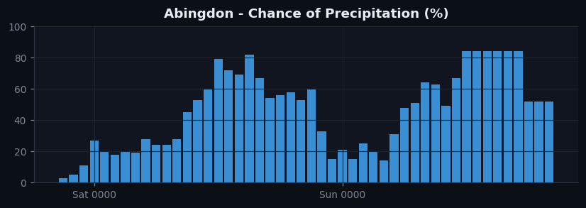 Abingdon pop