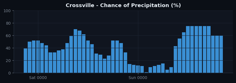 Crossville pop