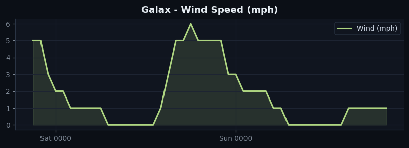 Galax wind