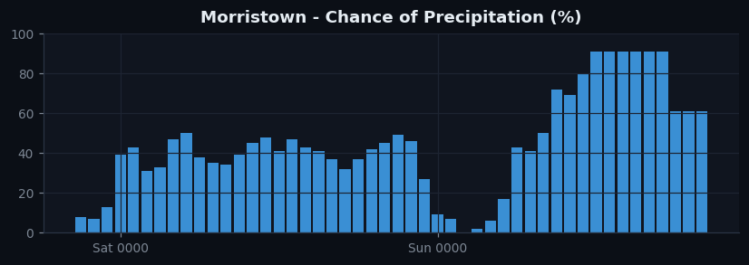 Morristown pop