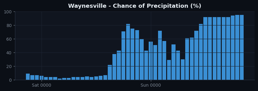Waynesville pop