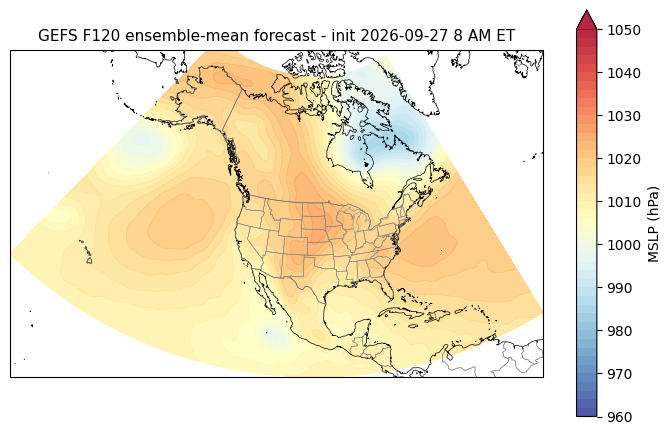 F120 ensemble-mean forecast. S/S = ensemble spread / actual RMSE (1.0 = calibrated; <1 overconfident). GEFS mslp F120 forecast