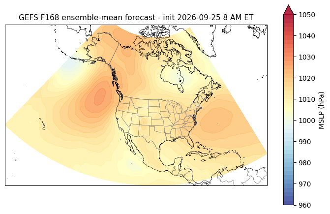 F168 ensemble-mean forecast. S/S = ensemble spread / actual RMSE (1.0 = calibrated; <1 overconfident). GEFS mslp F168 forecast