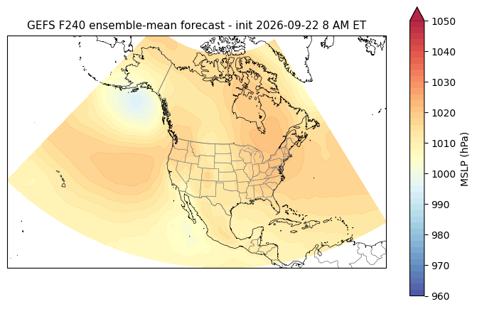F240 ensemble-mean forecast. S/S = ensemble spread / actual RMSE (1.0 = calibrated; <1 overconfident). GEFS mslp F240 forecast