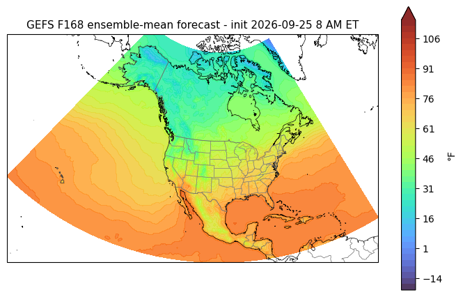 F168 ensemble-mean forecast. S/S = ensemble spread / actual RMSE (1.0 = calibrated; <1 overconfident). GEFS t2m F168 forecast