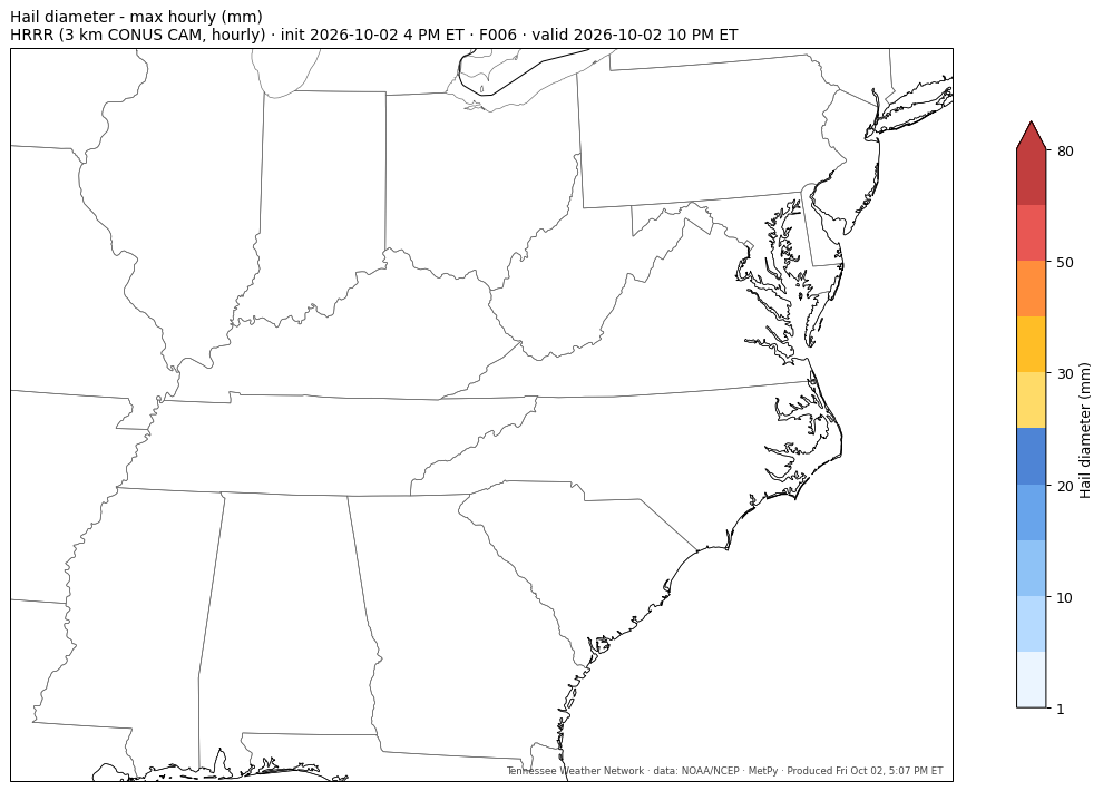HRRR hail