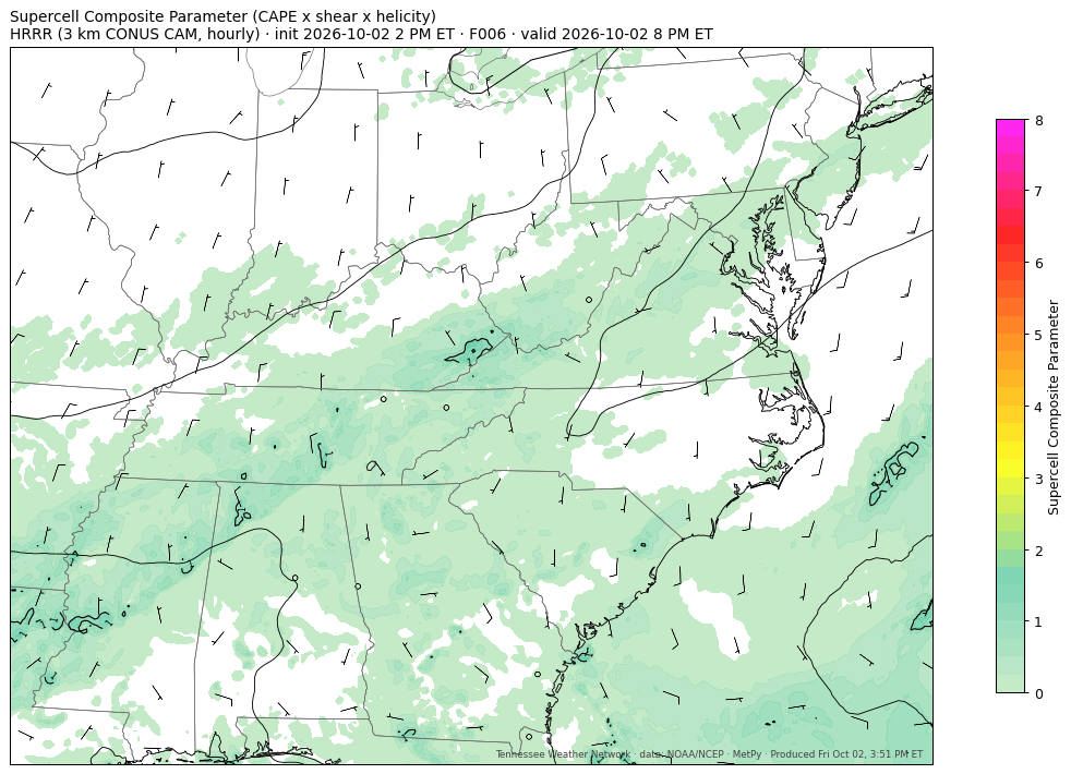HRRR scp