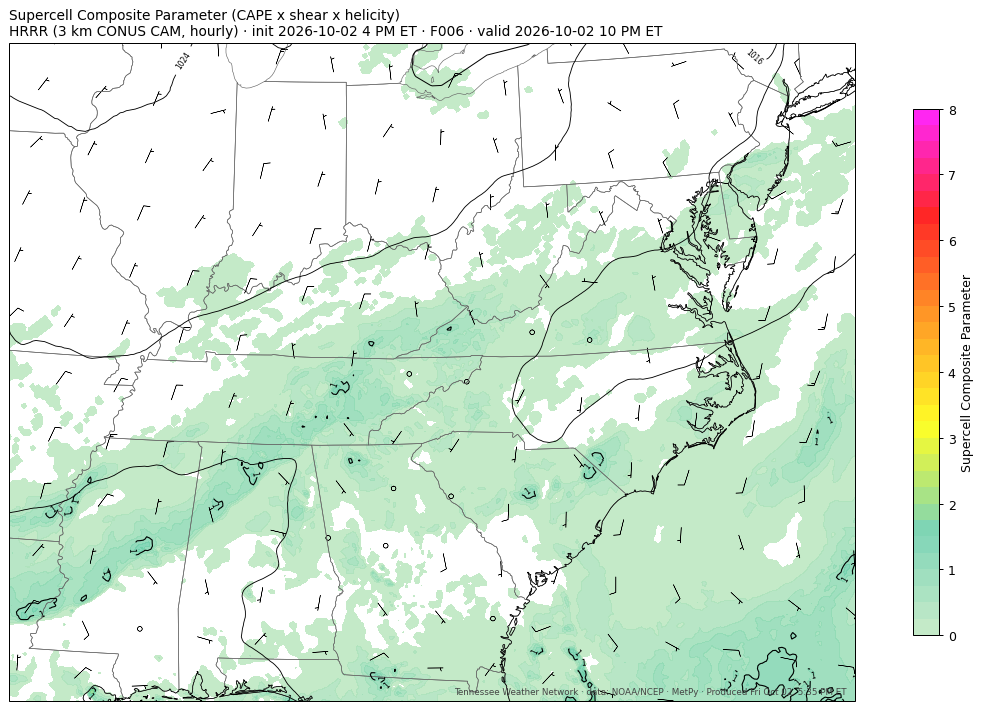 HRRR scp