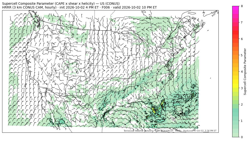HRRR scp