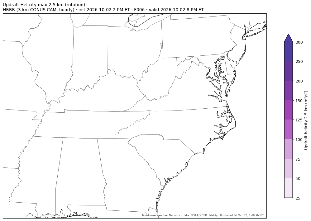 HRRR uphl