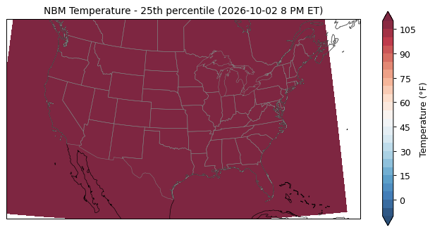 NBM Temperature 25